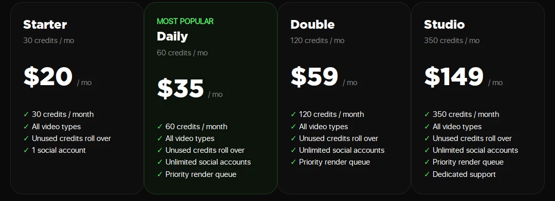 Faceless.video's monthly plans: Starter $20, Daily $35, Double $59 and Studio $149