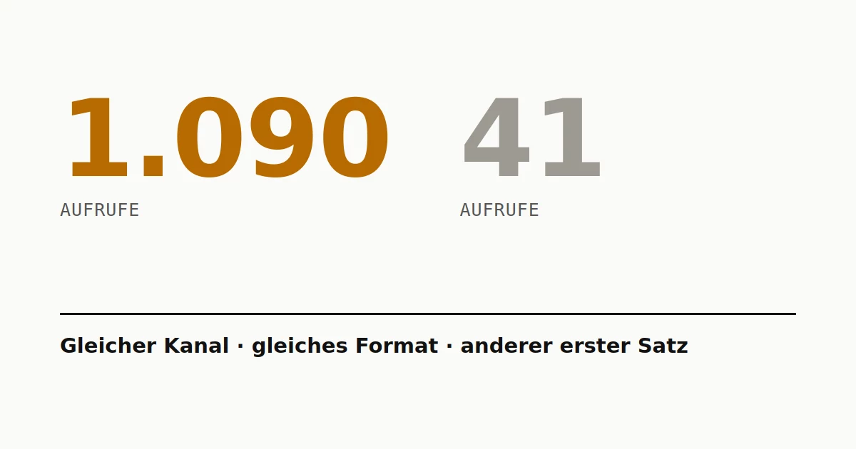 Zwei Shorts desselben Kanals mit 1.090 und 41 Aufrufen, daneben ihre unterschiedlichen ersten Sätze