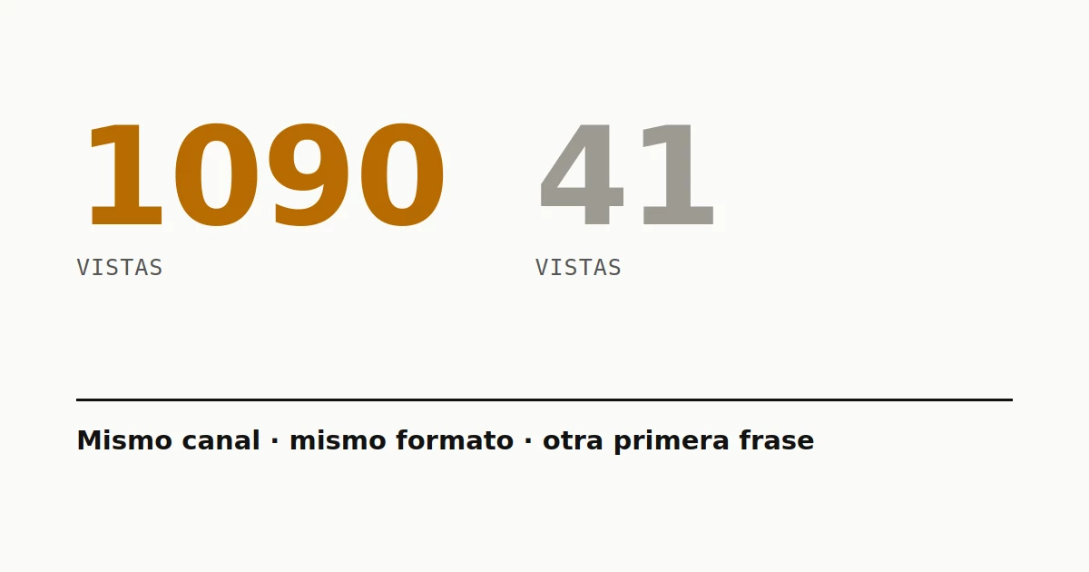 Dos Shorts del mismo canal con 1090 y 41 vistas, junto a sus distintas primeras frases