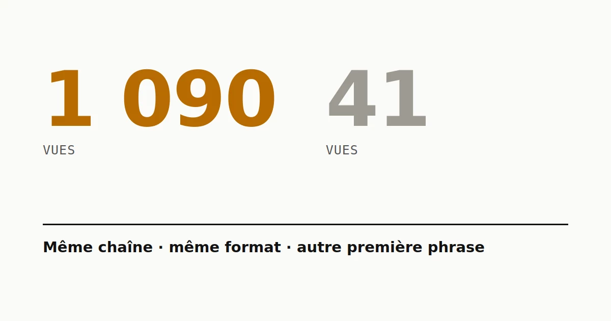 Deux Shorts de la même chaîne, à 1 090 et 41 vues, présentés avec leurs premières phrases différentes