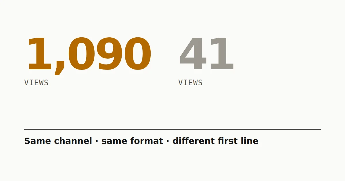 Two Shorts on the same channel with 1,090 and 41 views, shown alongside their different opening lines